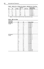 Preview for 132 page of Allen-Bradley PowerFlex400 User Manual