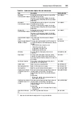 Preview for 133 page of Allen-Bradley PowerFlex400 User Manual