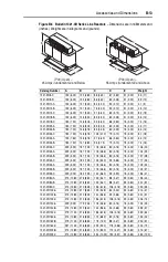 Предварительный просмотр 141 страницы Allen-Bradley PowerFlex400 User Manual