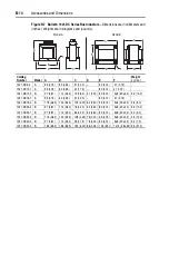 Предварительный просмотр 142 страницы Allen-Bradley PowerFlex400 User Manual