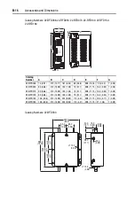 Предварительный просмотр 144 страницы Allen-Bradley PowerFlex400 User Manual