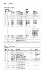 Предварительный просмотр 174 страницы Allen-Bradley PowerFlex400 User Manual