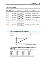 Предварительный просмотр 175 страницы Allen-Bradley PowerFlex400 User Manual