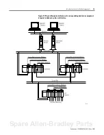 Preview for 11 page of Allen-Bradley ProcessLogix 1756-IA16 Reference Manual