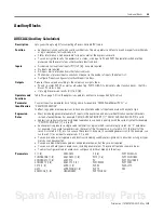 Preview for 43 page of Allen-Bradley ProcessLogix 1756-IA16 Reference Manual