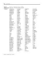 Preview for 78 page of Allen-Bradley ProcessLogix 1756-IA16 Reference Manual