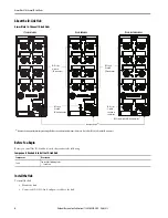 Предварительный просмотр 4 страницы Allen-Bradley Rockwell Automation ArmorBlock 1732IL-10X6M12 Installation Instructions Manual