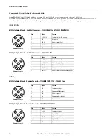 Предварительный просмотр 6 страницы Allen-Bradley Rockwell Automation ArmorBlock 1732IL-10X6M12 Installation Instructions Manual