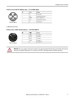 Предварительный просмотр 7 страницы Allen-Bradley Rockwell Automation ArmorBlock 1732IL-10X6M12 Installation Instructions Manual