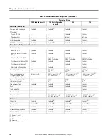 Предварительный просмотр 10 страницы Allen-Bradley Rockwell Automation PowerFlex 700 Series Original Instructions Manual