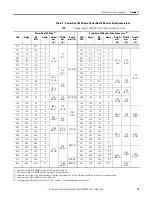 Предварительный просмотр 15 страницы Allen-Bradley Rockwell Automation PowerFlex 700 Series Original Instructions Manual