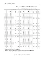 Предварительный просмотр 16 страницы Allen-Bradley Rockwell Automation PowerFlex 700 Series Original Instructions Manual