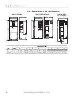 Предварительный просмотр 20 страницы Allen-Bradley Rockwell Automation PowerFlex 700 Series Original Instructions Manual