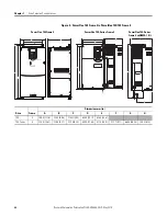 Предварительный просмотр 22 страницы Allen-Bradley Rockwell Automation PowerFlex 700 Series Original Instructions Manual