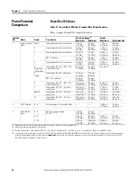 Предварительный просмотр 30 страницы Allen-Bradley Rockwell Automation PowerFlex 700 Series Original Instructions Manual