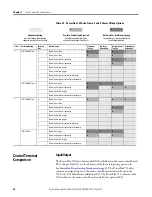 Предварительный просмотр 44 страницы Allen-Bradley Rockwell Automation PowerFlex 700 Series Original Instructions Manual