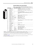 Предварительный просмотр 45 страницы Allen-Bradley Rockwell Automation PowerFlex 700 Series Original Instructions Manual