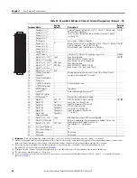 Предварительный просмотр 46 страницы Allen-Bradley Rockwell Automation PowerFlex 700 Series Original Instructions Manual