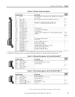 Предварительный просмотр 51 страницы Allen-Bradley Rockwell Automation PowerFlex 700 Series Original Instructions Manual