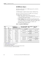 Предварительный просмотр 68 страницы Allen-Bradley Rockwell Automation PowerFlex 700 Series Original Instructions Manual