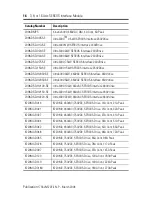 Preview for 16 page of Allen-Bradley SERCOS 1756-M03SE/A Installation Instructions Manual