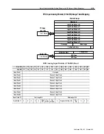 Предварительный просмотр 36 страницы Allen-Bradley Series B User Manual