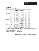 Preview for 120 page of Allen-Bradley SLC 500 1746-NR4 User Manual