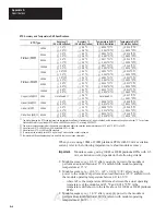 Preview for 121 page of Allen-Bradley SLC 500 1746-NR4 User Manual