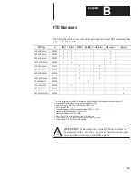 Preview for 124 page of Allen-Bradley SLC 500 1746-NR4 User Manual