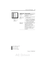 Preview for 73 page of Allen-Bradley SLC 500 1747-L20 Installation Instructions Manual