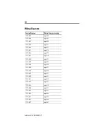 Preview for 104 page of Allen-Bradley SLC 500 1747-L20 Installation Instructions Manual