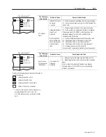 Предварительный просмотр 15 страницы Allen-Bradley SLC 500 1747-L511 Installation And Operation Manual