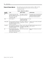 Preview for 98 page of Allen-Bradley SLC 500 DeviceNet User Manual