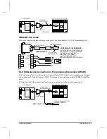 Preview for 3 page of Allen-Bradley SLC 500 Series Manual