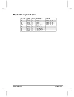 Preview for 122 page of Allen-Bradley SLC 500 Series Manual