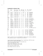 Preview for 152 page of Allen-Bradley SLC 500 Series Manual