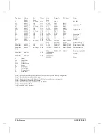 Preview for 187 page of Allen-Bradley SLC 500 Series Manual