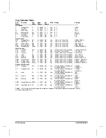 Preview for 189 page of Allen-Bradley SLC 500 Series Manual