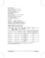 Preview for 196 page of Allen-Bradley SLC 500 Series Manual