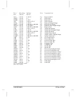 Preview for 201 page of Allen-Bradley SLC 500 Series Manual