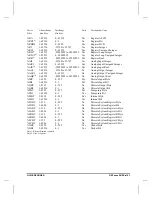 Preview for 227 page of Allen-Bradley SLC 500 Series Manual