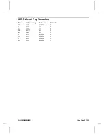 Preview for 239 page of Allen-Bradley SLC 500 Series Manual