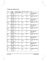 Preview for 265 page of Allen-Bradley SLC 500 Series Manual