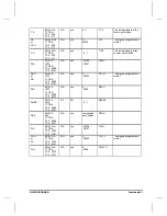 Preview for 266 page of Allen-Bradley SLC 500 Series Manual