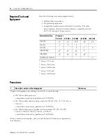 Preview for 16 page of Allen-Bradley SLC 500 User Manual