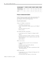 Preview for 32 page of Allen-Bradley SLC 500 User Manual