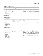 Preview for 147 page of Allen-Bradley SLC 500 User Manual