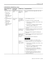 Preview for 151 page of Allen-Bradley SLC 500 User Manual