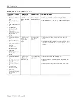 Preview for 154 page of Allen-Bradley SLC 500 User Manual