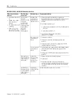 Preview for 156 page of Allen-Bradley SLC 500 User Manual